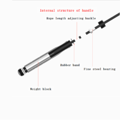 Alternative view of Springseil Baumwolle Speed Rope (Rosa)